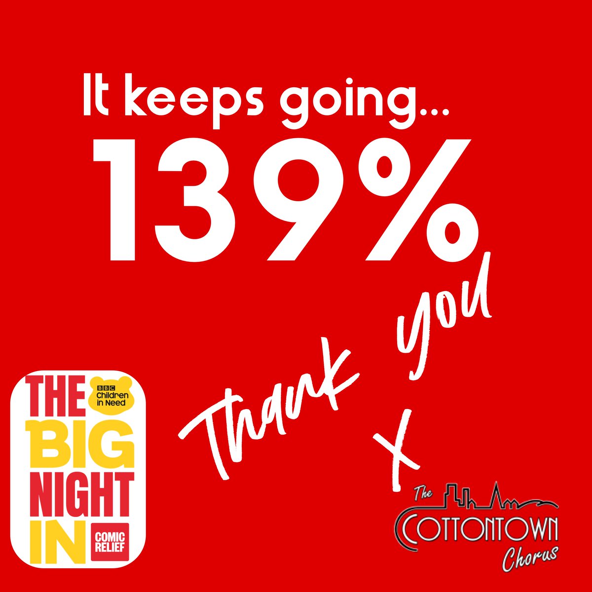 139% target hit! 

*Please like and share*

Take a look zcu.io/1PT3 

#BigNightIn #Cottontown #WakeUpToCottontown