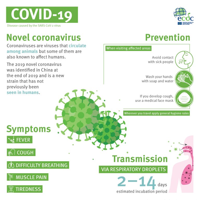 north_staff's tweet photo. Please be aware of #COVID19 symptoms, ways of infection, and effects. Thank you @ECDC_EU for this graphic. Please visit https://t.co/a32JrztliW #StaySafe https://t.co/TM21DMnOGi