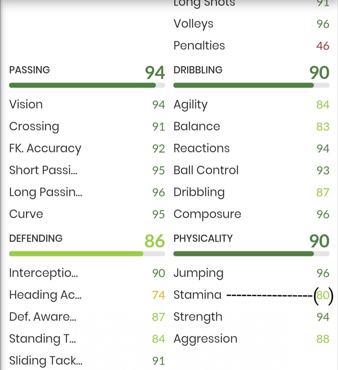 Tek sorunumuz dayanıklılık ortasaha oyuncuları için çok önemli ama 80 için çok kötü denilemez...