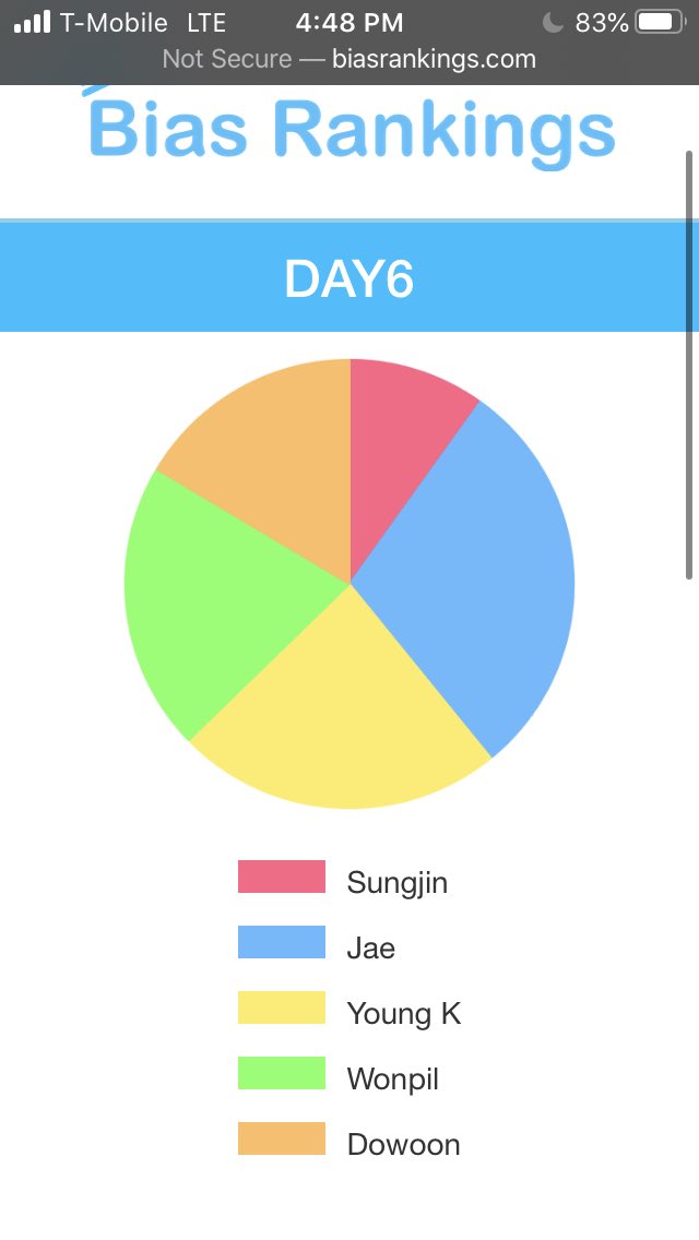 Sungjin is underrated In our own fandom and it honestly breaks my heart because he works so hard and loves us with every fiber in his being :(