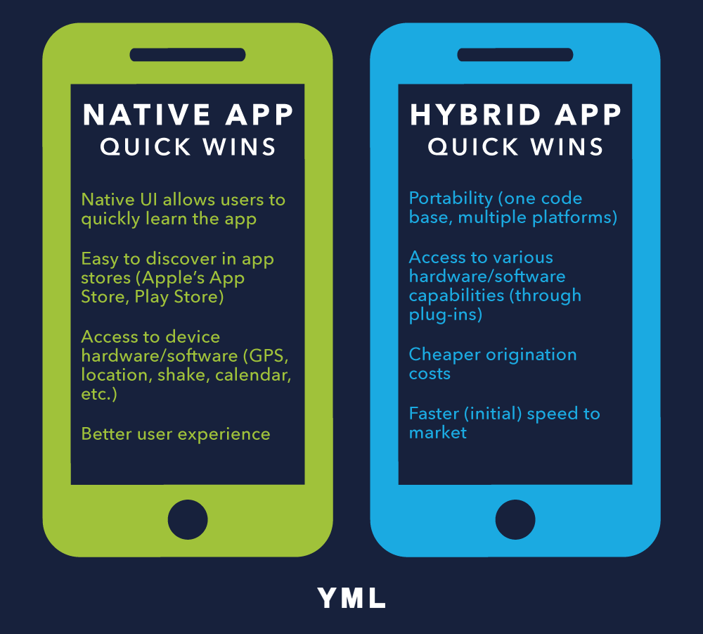 Estebanhv5's tweet photo. Important to note that you can build better applications with native technologies than with hybrid tech, but this second is still very useful and time saving. #apps #application #Software #softwaredevelopment #SoftwareEngineering https://t.co/EjPIkkupnE