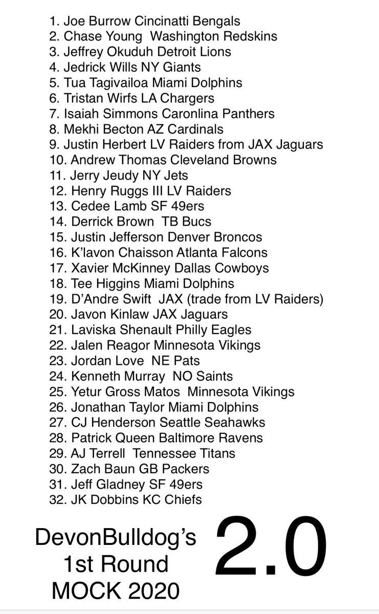 DevonGoffman's tweet photo. Devon Bulldog’s Mock Draft 2.0
One trade - (Raiders trade pick 19, pick 81 & 2021 1st & 3rd- with JAX) to pick Herbert at #9
#MockDraft #NFLDraft #MockYeah https://t.co/sV9LcJrZ3B