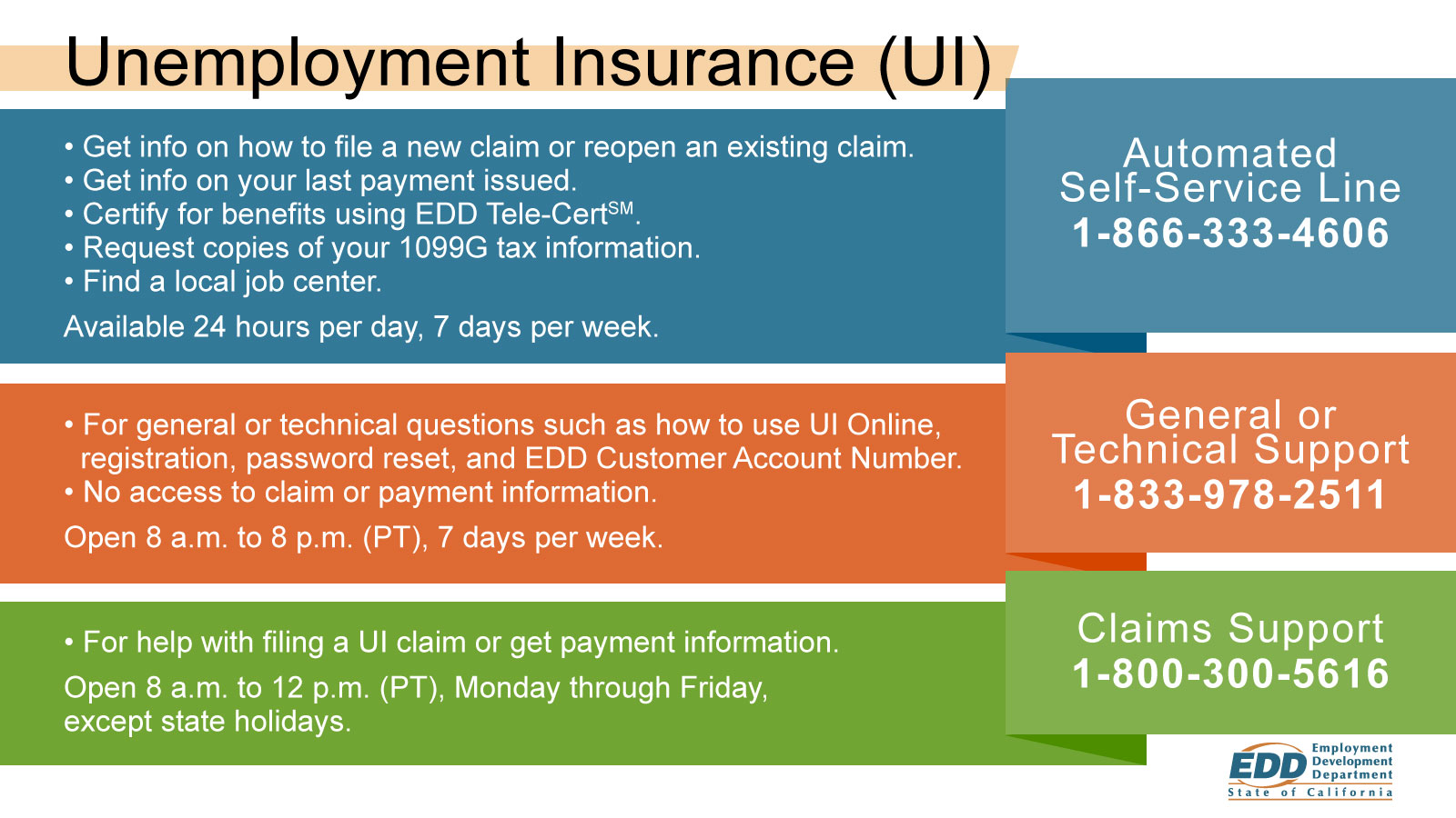 Unemployment claim phone number