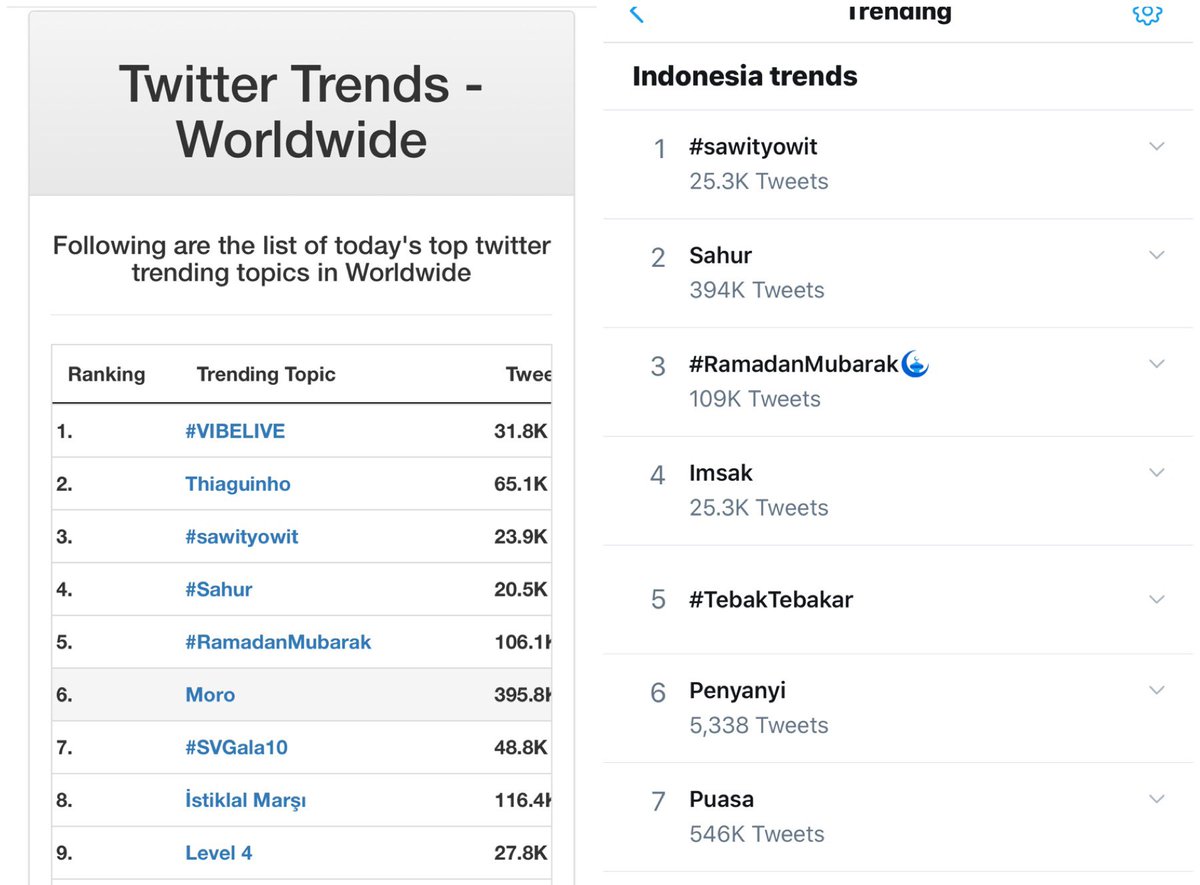 desta80s's tweet photo. Wow gokil juga hari pertama..
👏🏻👏🏻👏🏻👏🏻 #sawityowit https://t.co/S9DoEkgKQe