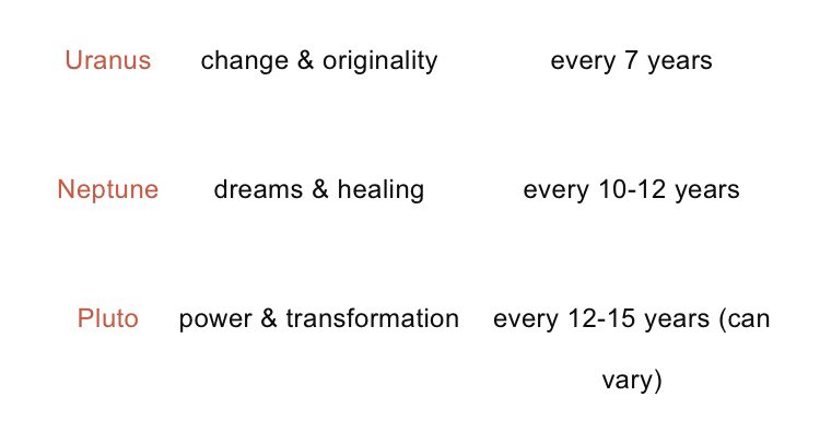 These are pictures describing what each of the 12 houses mean & insight into what the planets themes revolve around. Whichever planet falls into a certain house, that planet will be affected by the matters of the house.