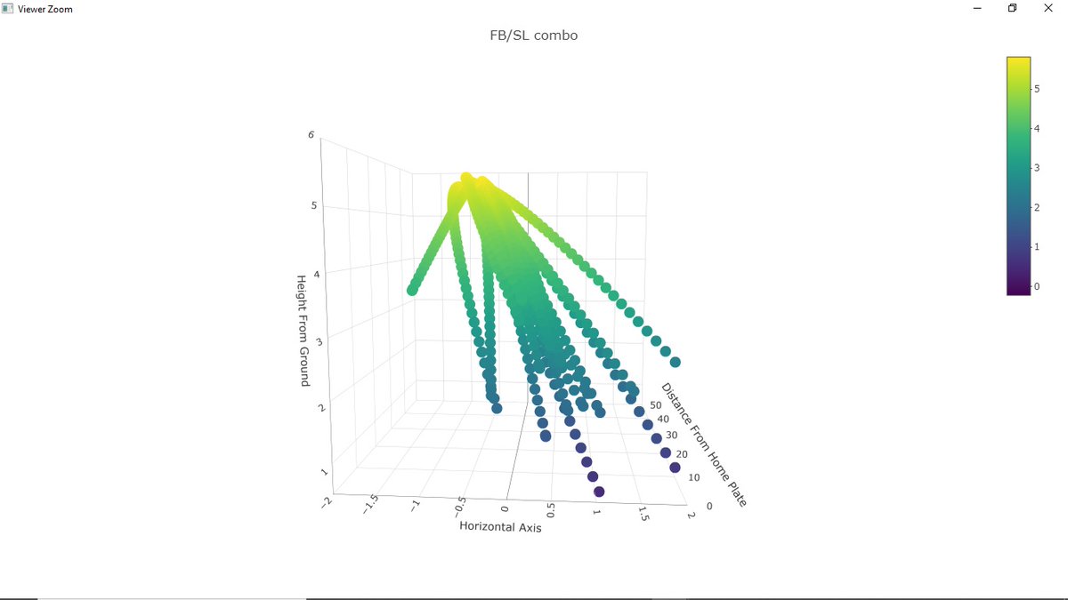 RobertFrey40's tweet photo. It's a work in progress, but a first draft. #3DPitchTrajectories #TrackManData https://t.co/iRaGYECk4w