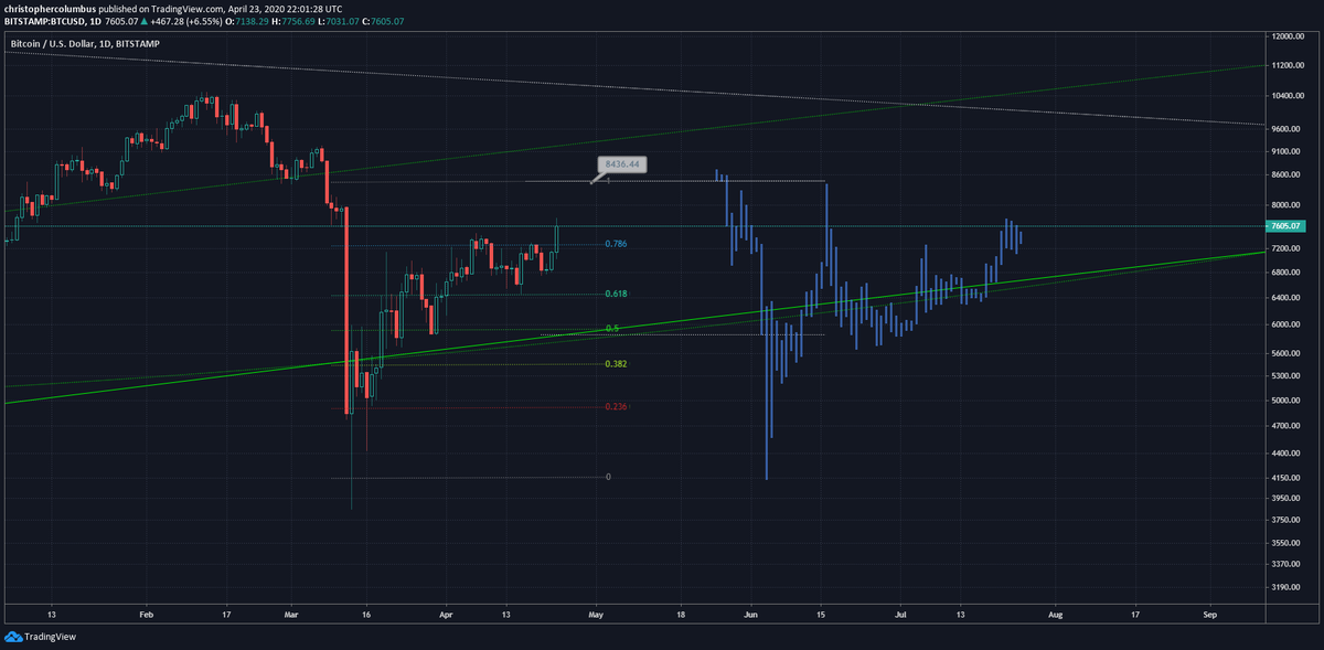 The inevitable short term unpredictability - comparison with a previous capitulation [Jan 2015] still alive...