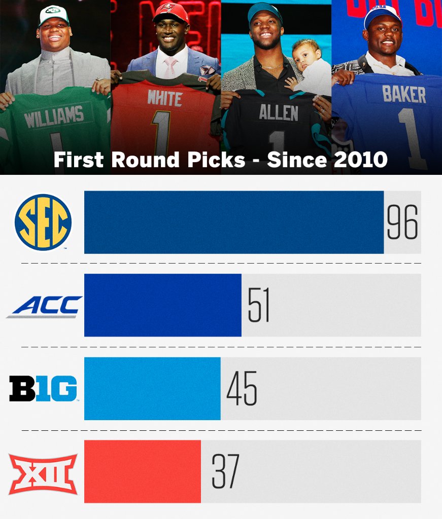 SEC Network tweet media