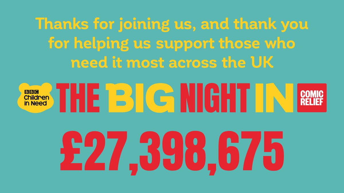 comicrelief's tweet photo. Wow. What an incredible evening. We are absolutely STUNNED by your generosity and donations to #TheBigNightIn! What a wonderful evening 🥰 But don't forget, it's not too late to still donate to those struggling through this crisis. You can do so here:  https://t.co/7eQ9POzhvY https://t.co/f9TnNlNiFx