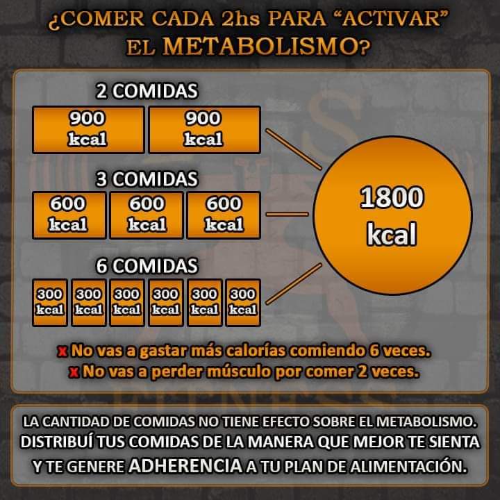 medifisik's tweet photo. Recuerda lo importante son las calorías no las veces que comes en el día, si te pasas de las #calorías que debes consumir al día aumentarás de peso. 
Y recuerda que en #Medifisik tenemos asesoría en #nutricion 🥗 y #suplementación.

#controldepeso
#vidafitnes https://t.co/x8iwTtrLwS
