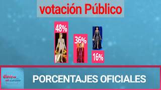 EsMiEstiloTV's tweet photo. Así han quedado los porcentajes de esta GRAN FINAL. Muchas gracias a todos por seguirnos en estos 3 meses ¡Hasta siempre! ▶️ 
https://t.co/cf8RciEWH9
#EEMEfinal https://t.co/DlCWR5qoXK