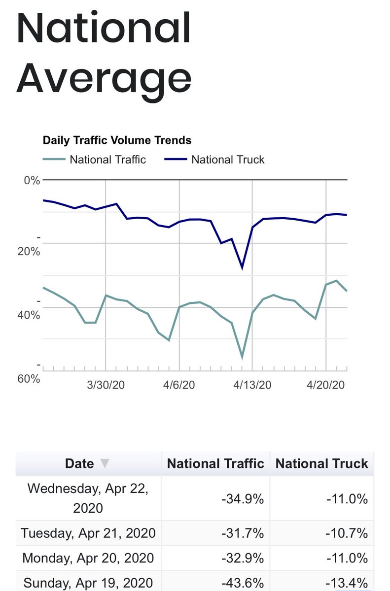 Daily traffic volume ht  @Chasing_Value  https://www.ms2soft.com/traffic-dashboard/