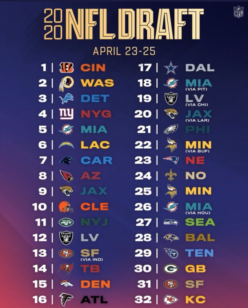adevaldes's tweet photo. Hoy todos los detalles del Draft de la @NFL x @TUDNMEX a las 7 pm con @ValMarinR @EnriqueBurak @pepesegarra @memo_schutz @LuisElFurby @ramon_aranza Antonio Muñoz y su servidor https://t.co/lLw1tasqB4