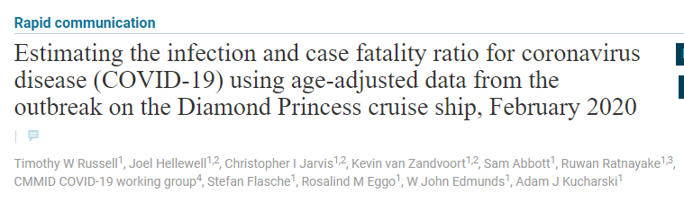 6/n Next up, we have evidence from the Diamond Princess (remember that? It was either one month or 1,000,000 years ago)Based on infections in this closed environment, the estimate came back at 1.3%, but with a WIDE confidence interval