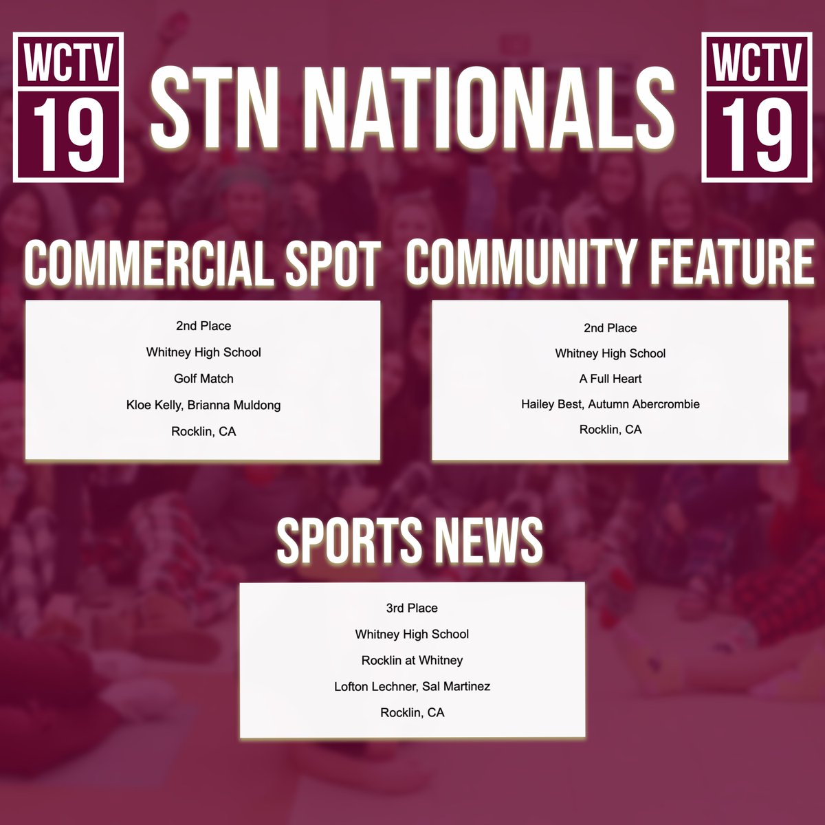 WCTV19's tweet photo. Student Television Network just announced their Nationals winners.  The WCTV19 program earned THREE first place honors and 13 total awards.  The most ever, in the history of the broadcast program.  Great job 2019-2020 staff members! And congratulations to the other winners! https://t.co/kIXOd2uS4W