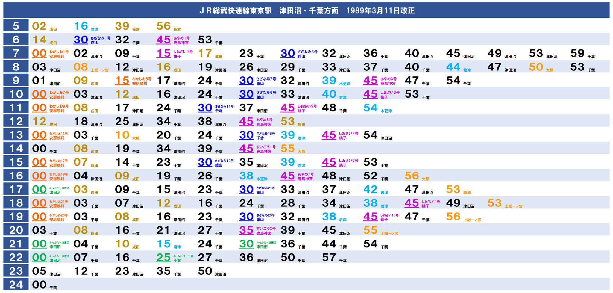 時刻 表 本線 総武 ２０２１年貨物列車時刻表