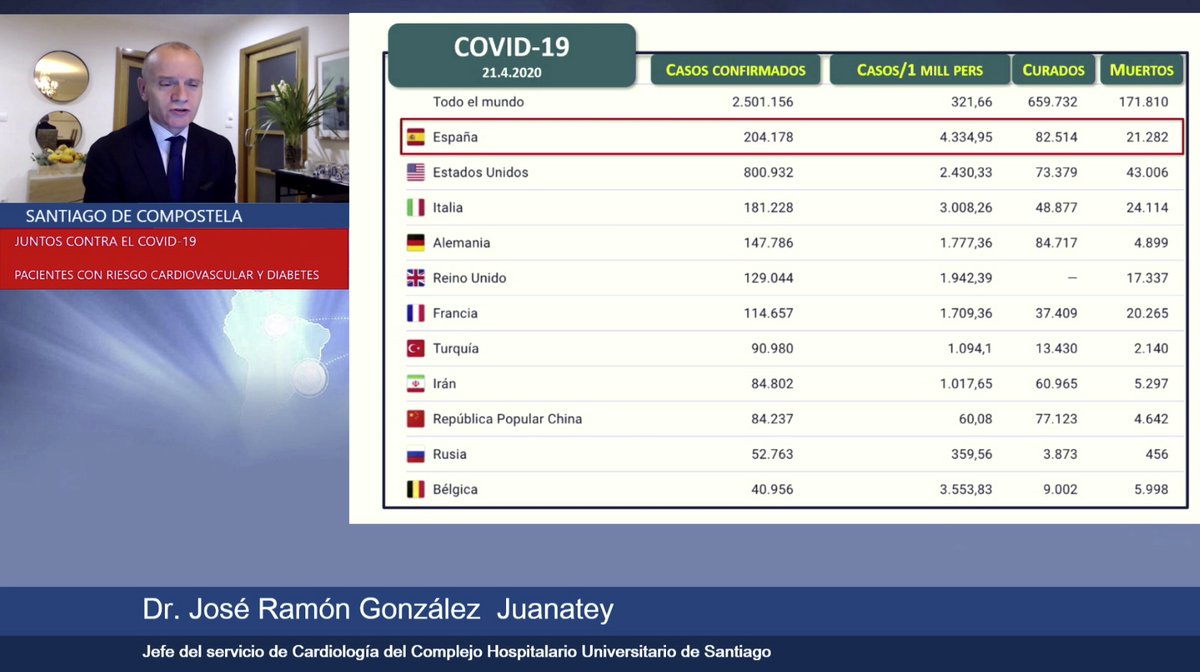 CuquerellaMC's tweet photo. En el streaming de esta noche hemos podido disfrutar de la ponencia del Dr. @JoseJuanatey sobre la influencia del COVID-19 en pacientes con riesgo cardiovascular y diabetes. Como siempre lo expuesto por el doctor fue de un gran interés.
#juntoscrontraelcovid19
#cardiología https://t.co/j6iz49peKB