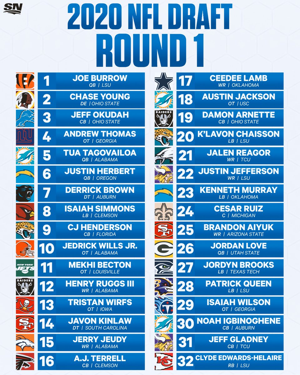 Download 2020 Nfl Draft Picks By Team List Background