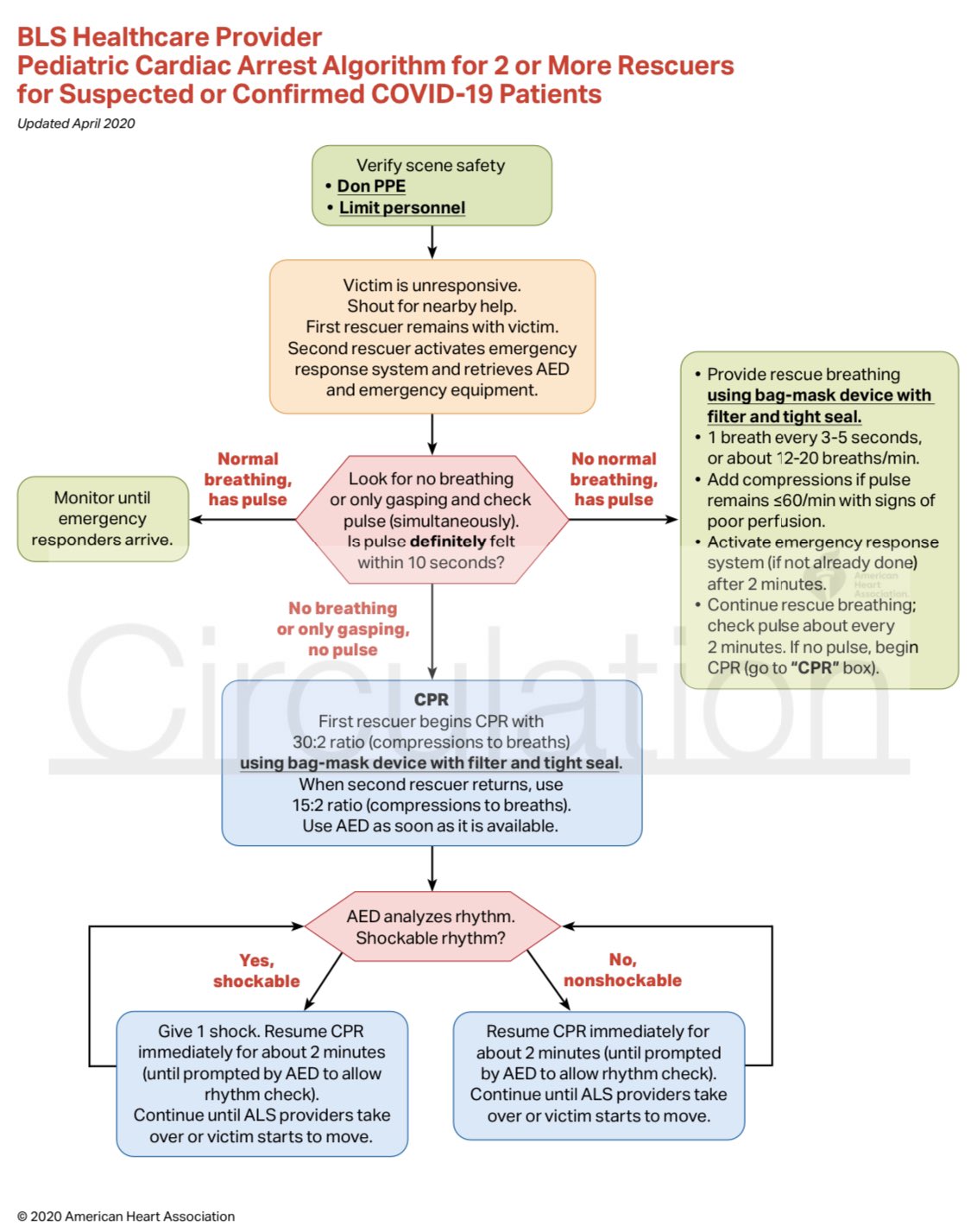 BLS Choking Infant Algorithm ACLS Medical Training, 55 OFF