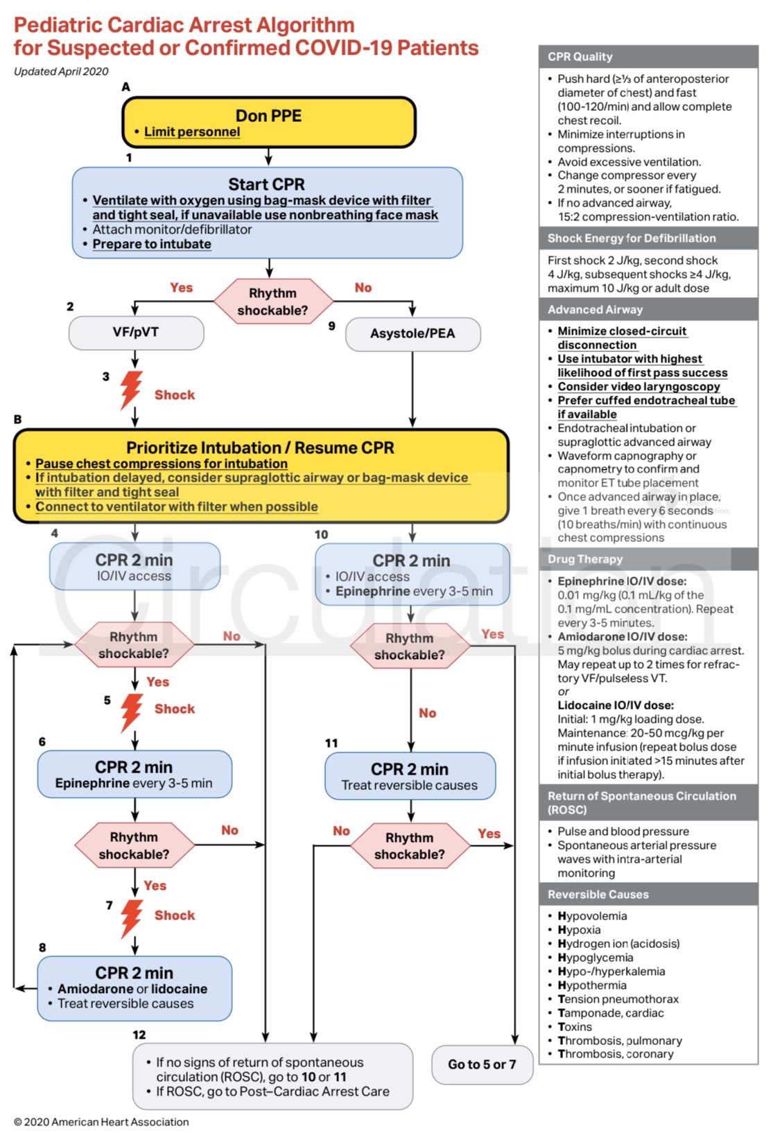 Chilla Acls Cardiac Arrest Algorithm For Suspected Or Confirmed Covid 19 Patients 3 6 T Co Jv0kjxmyyr Twitter