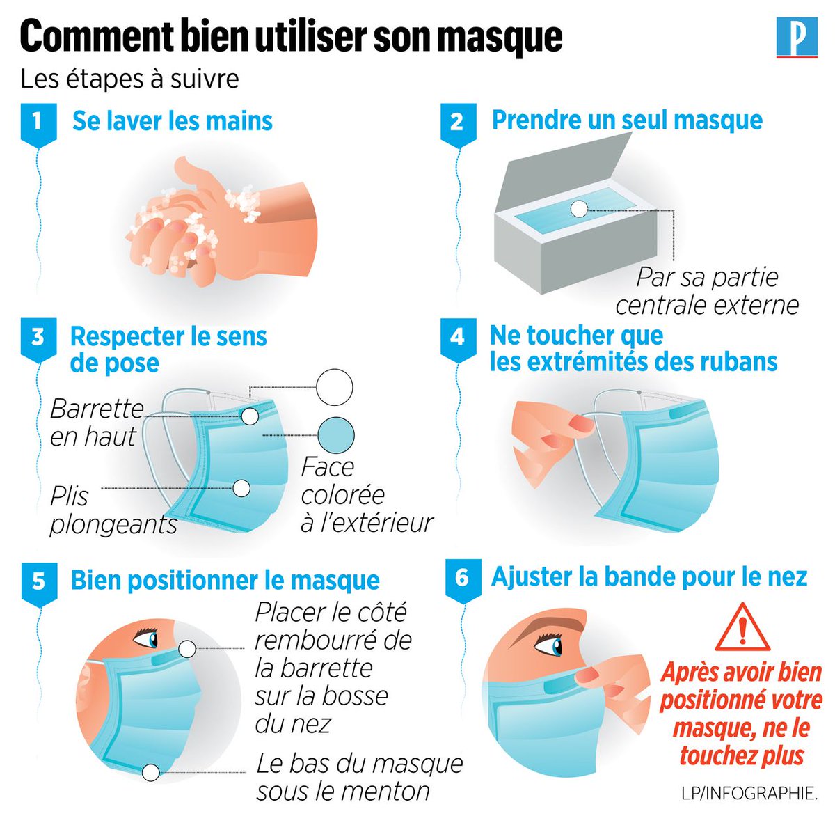 Pourquoi le port d'un masque est important pour freiner l'épidémie due au #coronavirus ➡ leparisien.fr/societe/sante/…