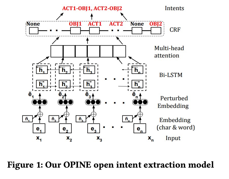 erishabh's tweet image. First talk on &quot;Open Intent Extraction from Natural Language Interactions&quot;

- Bi-LSTM + multi-head attention + CRF for action/intent identification
- works well even for previously unseen user intents
- 25K intent annotated dataset

dl.acm.org/doi/abs/10.114…
#TheWebConf2020