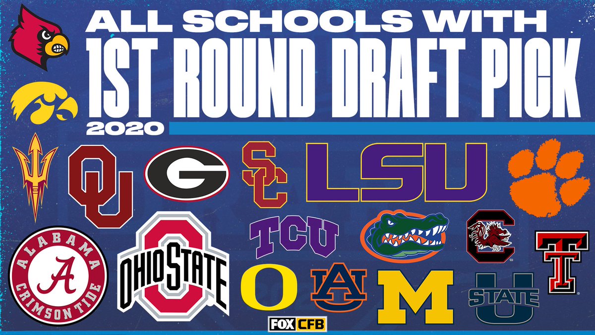 CFBONFOX's tweet photo. RT if your team had a First-Round NFL Draft pick! 🙌 https://t.co/20ljXnCtJV