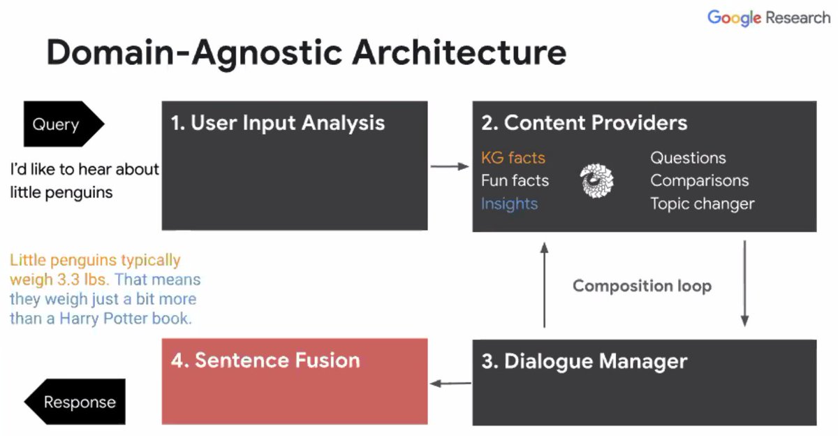erishabh's tweet image. Second talk on &quot;Dynamic Composition for Conversational Domain Exploration&quot; by @GoogleAI 

- Content provider offer candidates for next utterance &amp;amp; sentence fusion offers cohesive response
- NN for focus tracking
- Gains on live metrics

storage.googleapis.com/pub-tools-publ…

#TheWebConf2020