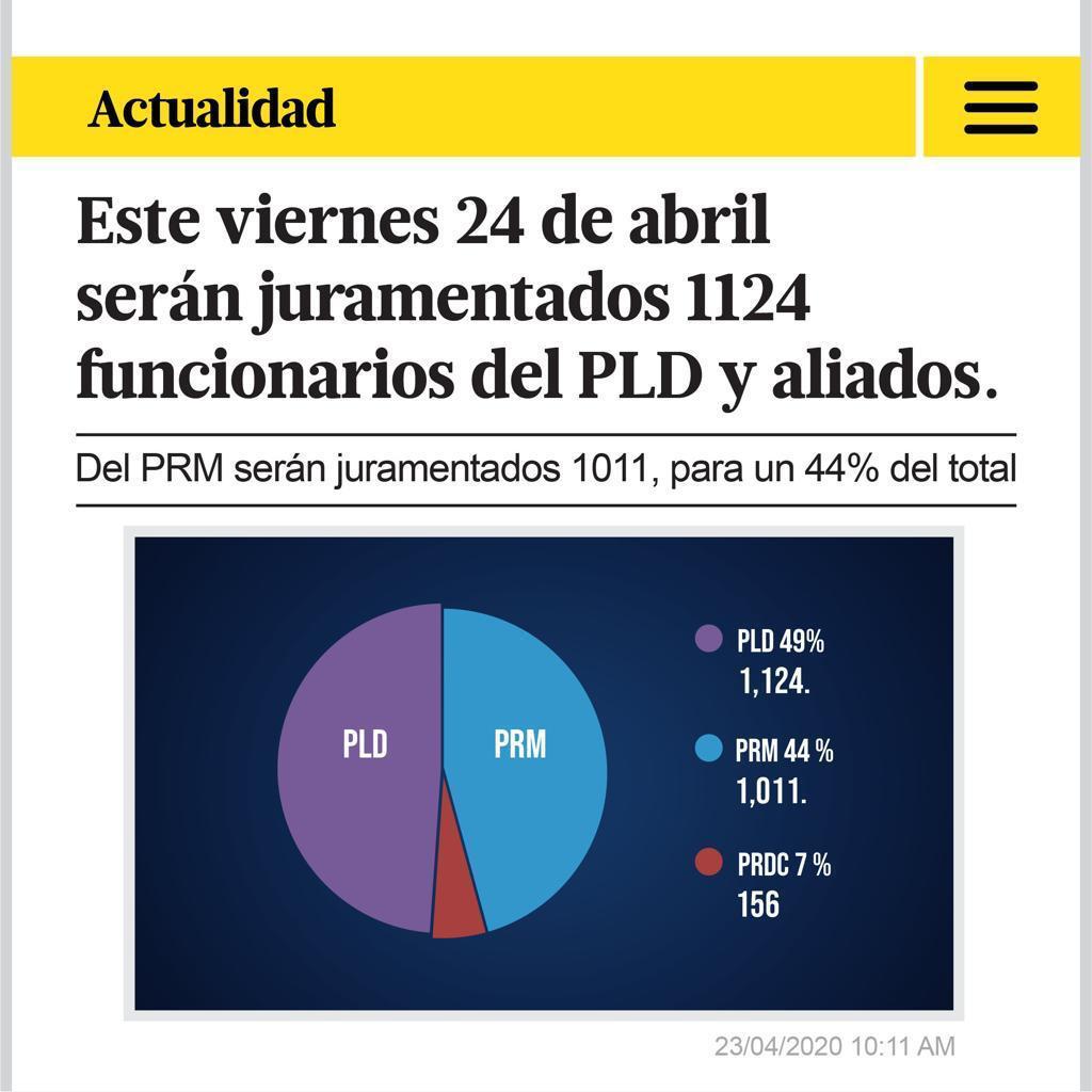 el_periodista__'s tweet image. Mí @PLDenlinea listo para continuar trabajando por el pueblo, dominicano,  y viene #MuchoMás
¡Más claro o sigo explicando!