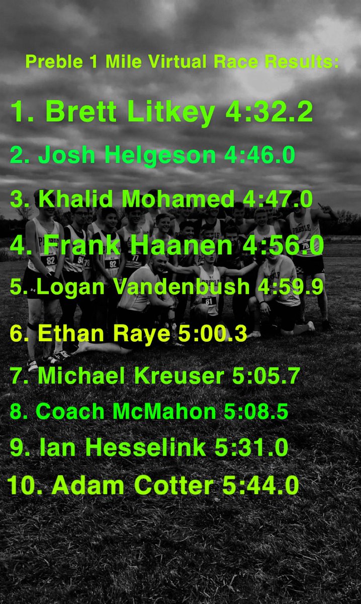 PrebleCC's tweet photo. Preble 1 Mile Virtual Race Results:
1. Brett Litkey 4:32.2
2. Josh Helgeson  4:46
3. Khalid Mohamed 4:47
4. Frank Haanen 4:56
5. Logan Vandenbush 4:59
6. Ethan Raye 5:00
Please see other results in picture!
All the boys ran alone &amp; on road. Great results given circumstance🏆 https://t.co/N34AQDu11R