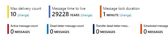 Could set azure service bus topic TTL to max timespan ... wondering if Microsoft would still be around at that time supporting this service ... if it does, can totally design a system to send messages to the future #timetravel