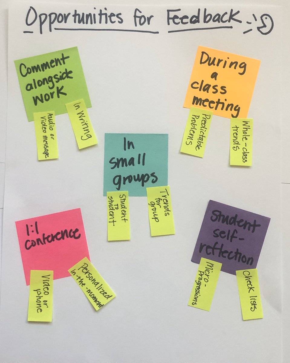 LitROCK_taylor's tweet photo. Feedback matters (and helps our teaching stick)! Don’t miss out on an opportunity to provide feedback while Ss engage in #remotelearning @LitROCK_forth #RockwoodALP https://t.co/QiT9vU801K