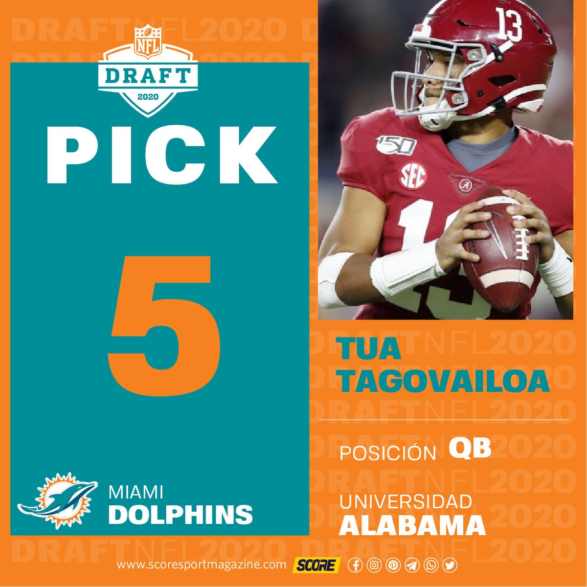 score_spport's tweet photo. #Pick5 del #NFLDraft2020 es @IamHi_C para los @MiamiDolphins 
#DraftDay #Draft2020 #DraftScore #NFLDraft2020 https://t.co/aGU0pquSoS