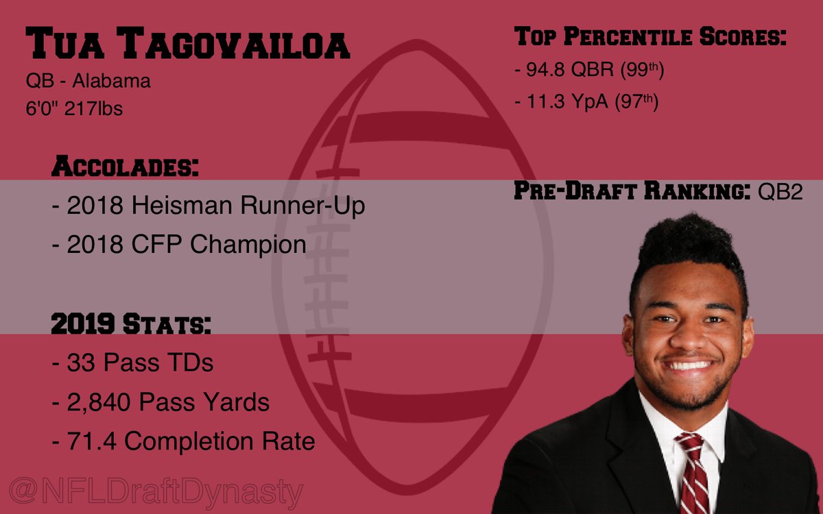 Miami Dolphins select Tua Tagovailoa at #5 Overall  #NFLDraft2020  