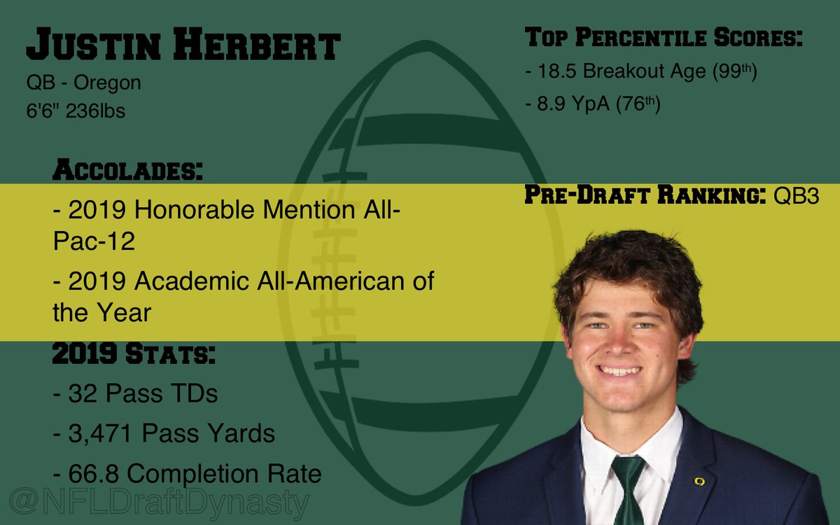 San Diego Chargers select Justin Herbert at #6 Overall  #NFLDraft  