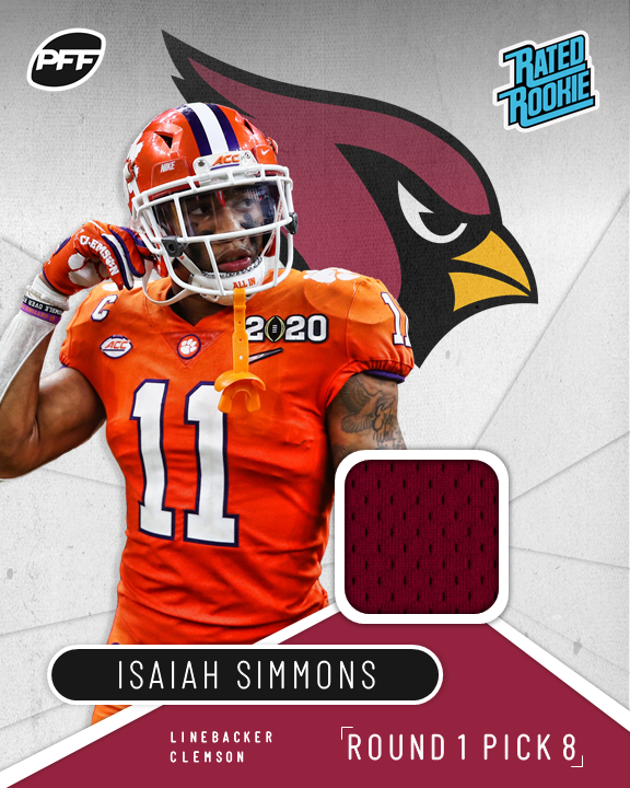 RT @PFF: With the 8th selection in the 2020 NFL Draft, the Arizona Cardinals select...

Isaiah Simmons, LB, Clemson https://t.co/WV4fuUabNR