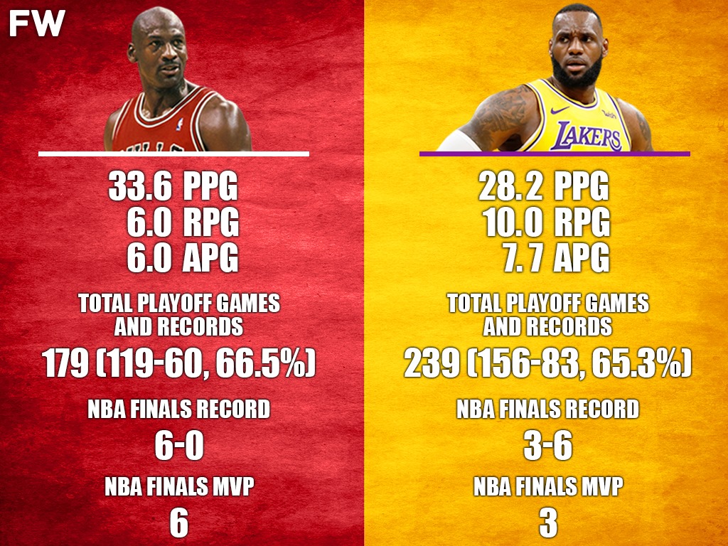 Game Career Stats Comparison: Michael Jordan LeBron James, 52% OFF