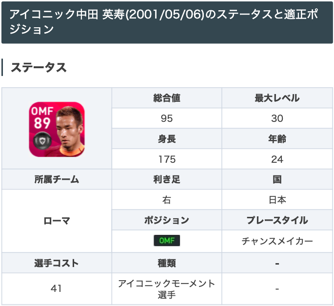 Efootball22攻略 Game8 Imローマガチャよりim中田 英寿選手 グラウンダーパスが非常に高くパススキルも充実しているので 中盤でのパス回しが円滑になります さらに スーパーサブ持ちなので後半に強いです Lt W Im中田 英寿の能力