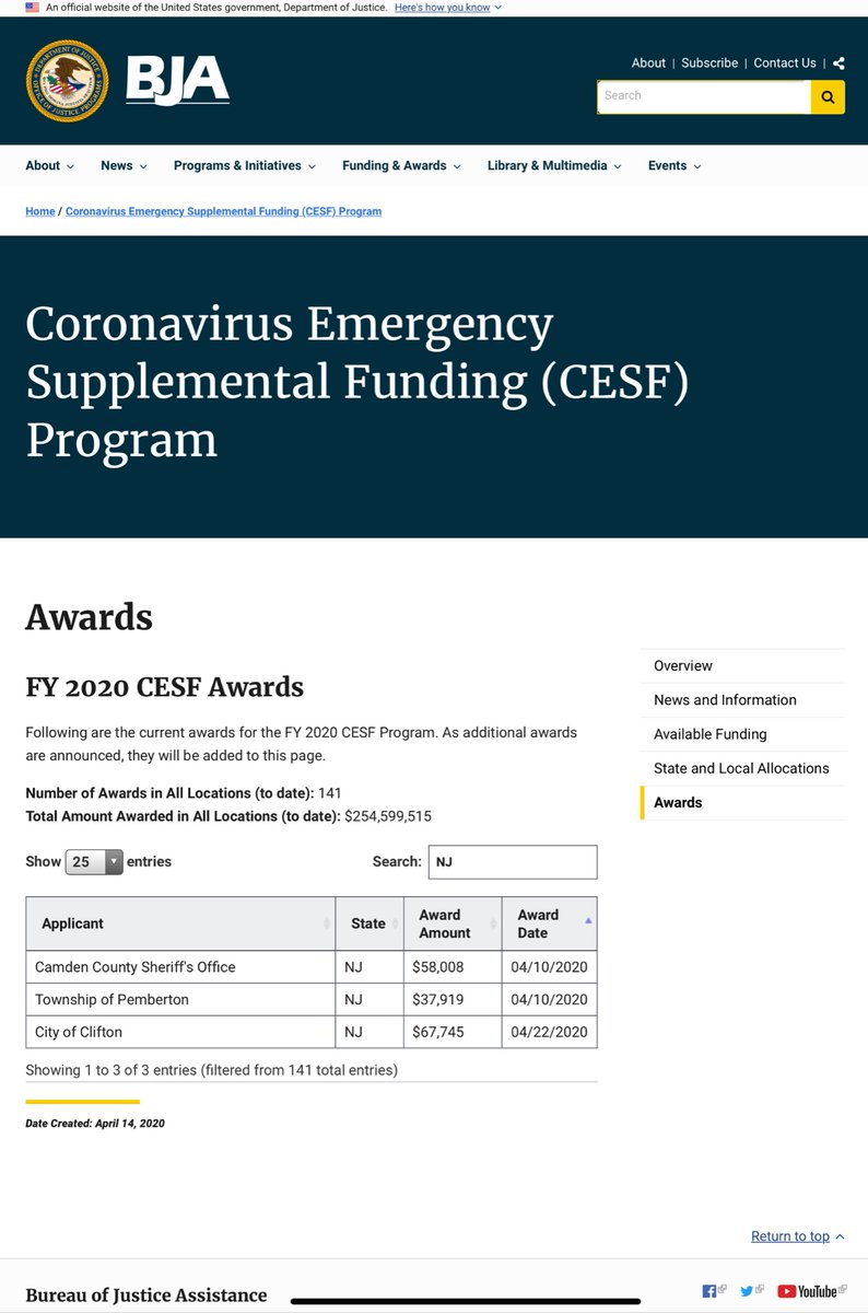 Let’s look at the great state of New Jersey (after a few patrons at the beach my Jersey comes out) @GovMurphy his state received 3 grants still small potatoes compared to FLCamden County SO $58,008Township of Pemberton$37,919City of Clifton $67,745 https://bja.ojp.gov/program/cesf/awards