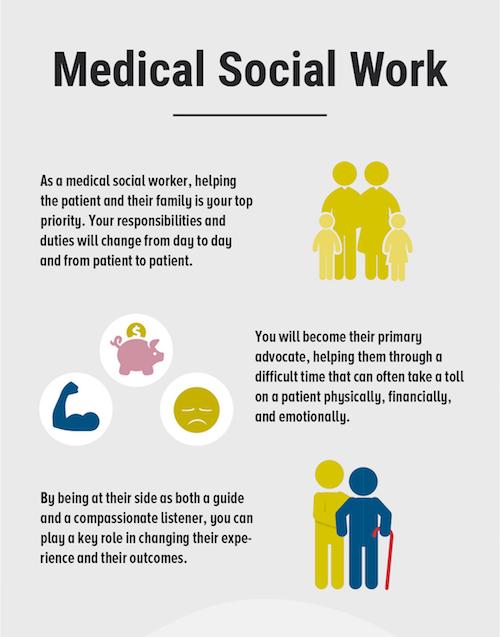 Rachel Hinton Twitter પર: "According To The Nasw, Medical/Health Care Social  Workers Are To Build Relationships During Intervention With Patient/Client  And Families. These Social Workers Focus On The Person In Their Environment