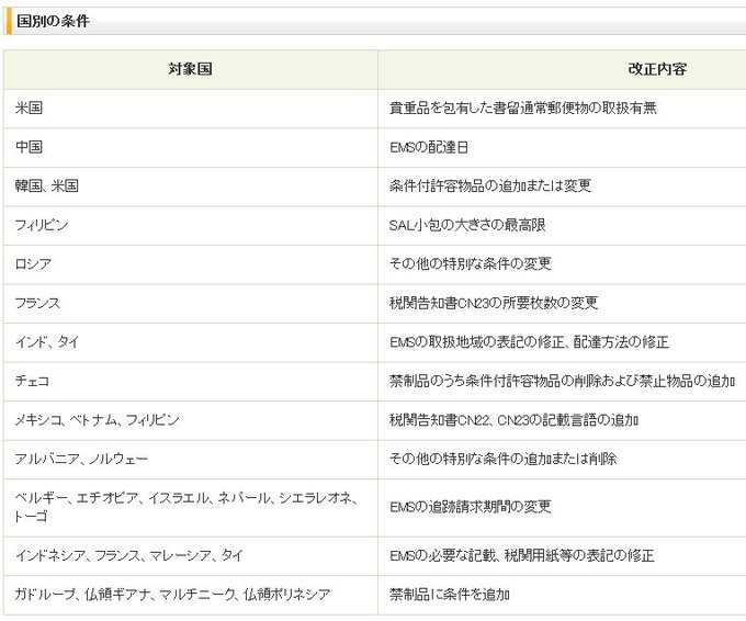 個人向け郵便局利用さん の人気ツイート 8 Whotwi グラフィカルtwitter分析