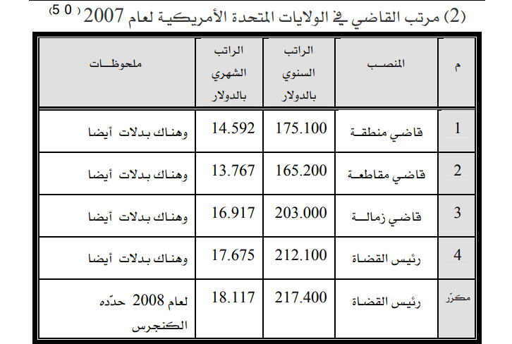 كم راتب القاضي