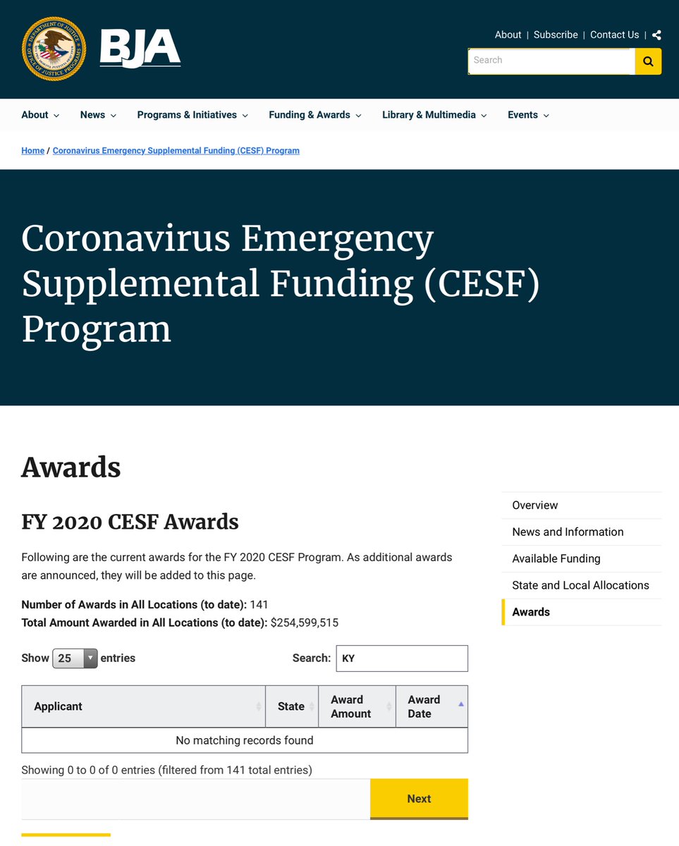 I’m also going to point out I actually expected  @senatemajldr great state of Kentucky would be porking out on this Government funded Coronavirus Emergency Supplemental Funding (CESF) Program - yet no dicewhispers they are >39% funded by Byrne GrantGreedy https://bja.ojp.gov/program/cesf/awards