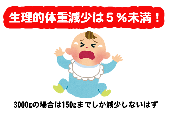 イクメン保育士 Twitter પર 新生児の生理的体重減少の計算の真実 5 以上は危険とすべき T Co Tz9fzjw9eh 生理的体重減少と検索すると いろいろな計算式が出てきますが 多くの計算式では体