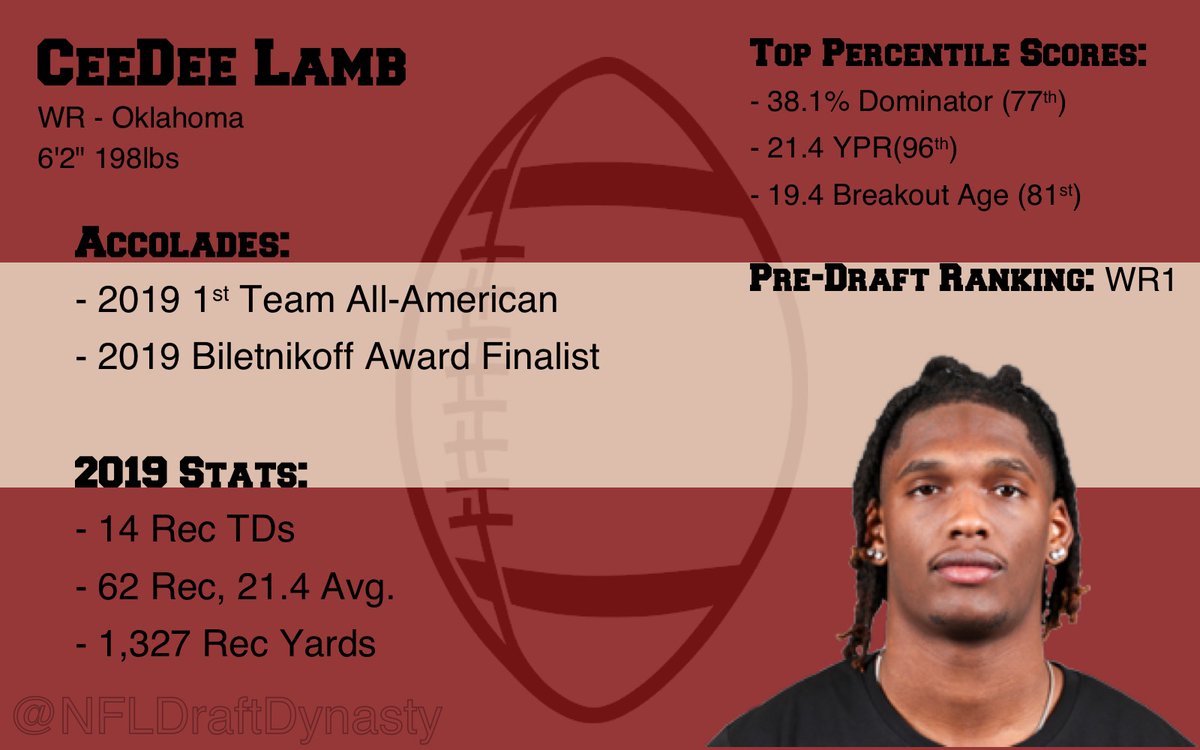 The Dallas Cowboys select CeeDee Lamb and blow up fantasy rankings everywhere  #NFLDraft2020    #FantasyTwitter