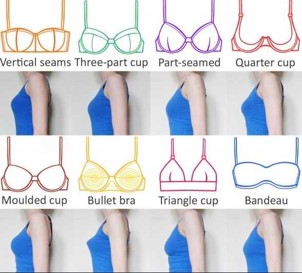 The type of bra we wear can *massively* change how our breasts look - even our entire silhouette.For me, I am a 32GG on a small frame. One bra will make me look barrel shaped and dumpy; another will bring out my waist and make my breasts seem unrealistic for my body.