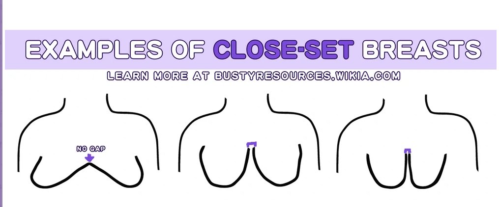 HexMix⁉️  Hiatus on X: The type of fullness or shallowness that a breast  has will change where nipples tend to point and where breasts gravitate in  various positions Knowing your shape