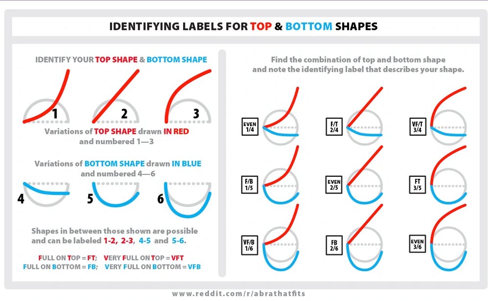 Ok hi  #artistsontwitter - one little bone to pick with the "draw THIS not THAT" examples that go around all the time re: breasts.Breasts come in many different shapes - not just sizes. They will not always "do" the same thing. Plus, bra styles wildly change the same girl's look