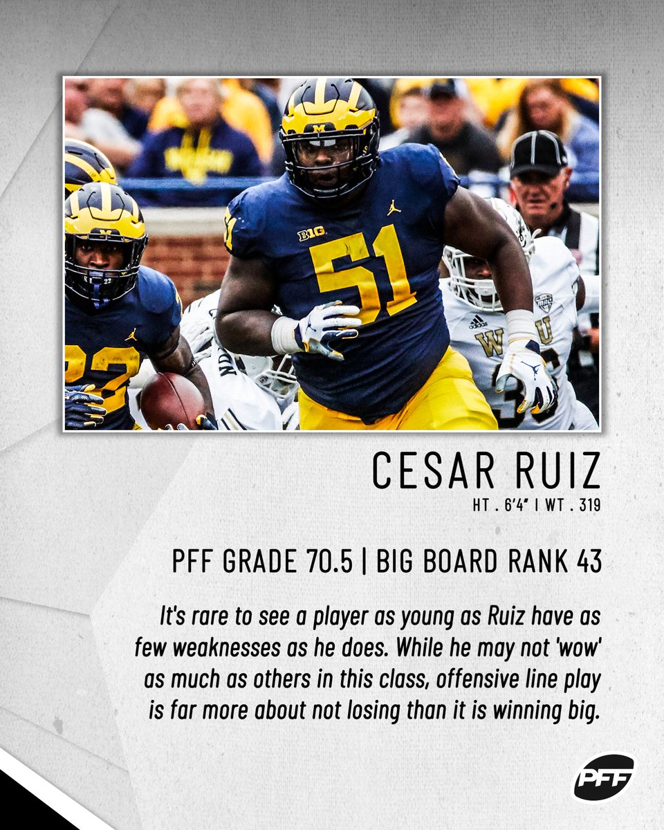 cesar ruiz