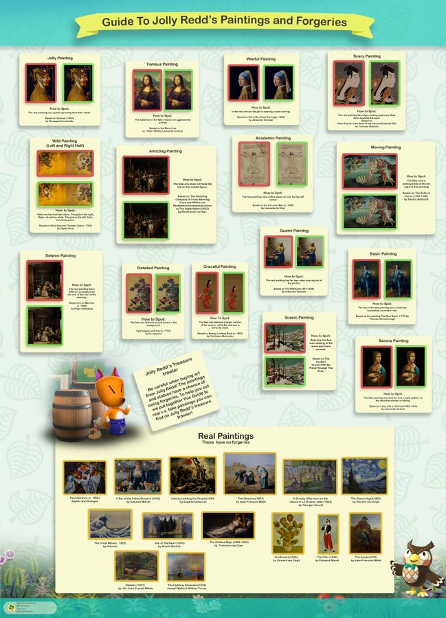 animal crossing art donations